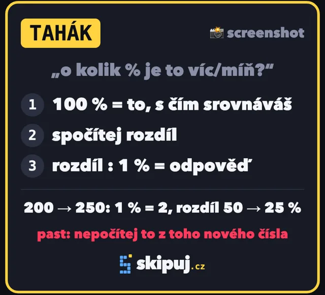 Tahák: o kolik procent víc